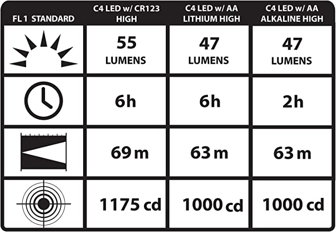 Streamlight Sidewinder Compact II Military Model w/ Helmet Mount