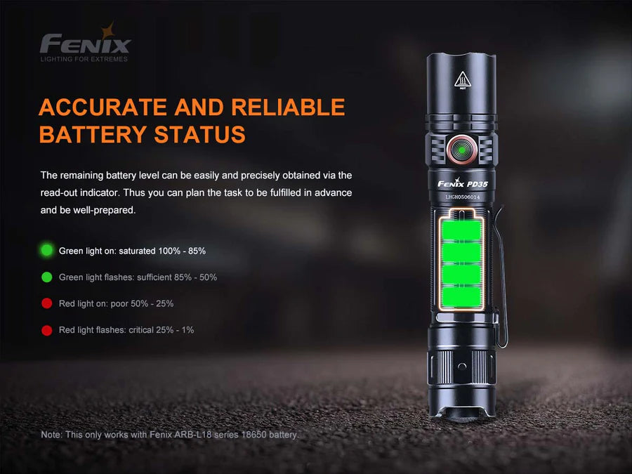 Fenix PD35 V3.0 LED Flashlight | 1700 Lumens