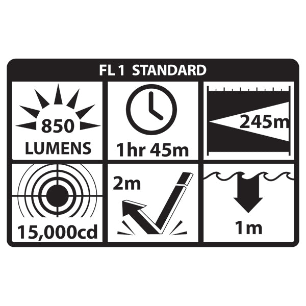 Nightstick Xtreme Lumens™ Tactical Weapon-Mounted Light