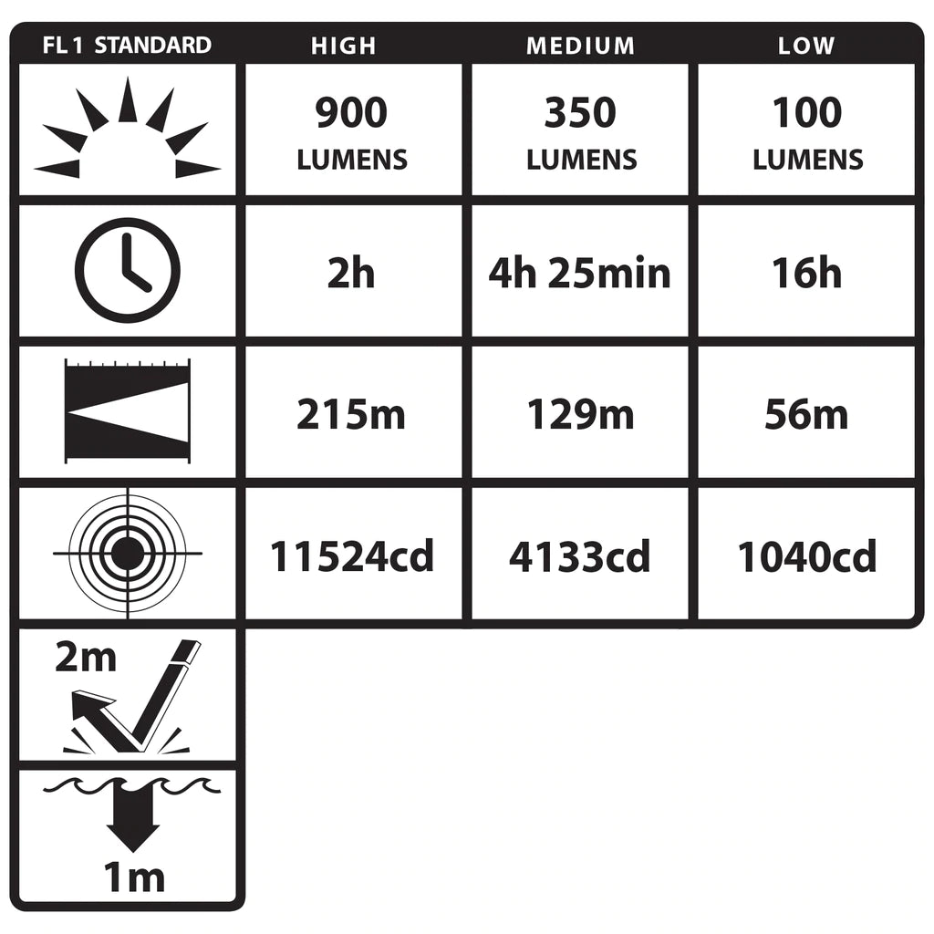 Nightstick USB Rechargeable Tactical Flashlight