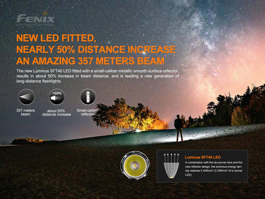 Fenix PD35 V3.0 LED Flashlight | 1700 Lumens